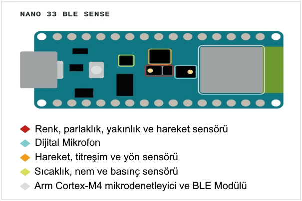 arduino-nano33-ble-sense-sensor-detaylari.webp (30 KB)