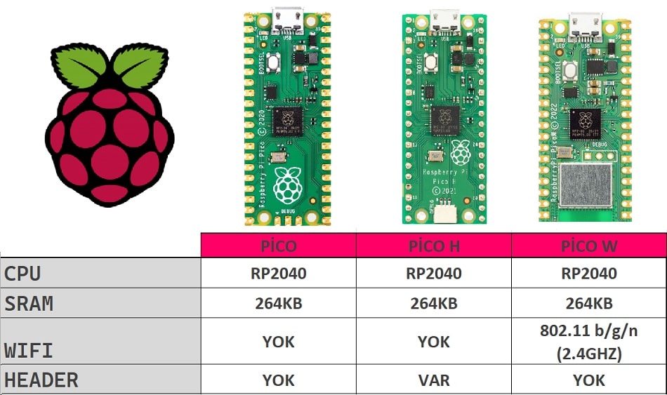 raspberry-pico-karsilastirma-tablosu.jpg (94 KB)