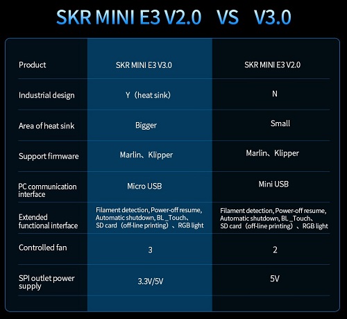 skr-mini-e3-v2-v3-karsilastirma.jpg (61 KB)