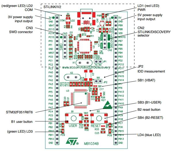 stm32f0-discovery-pinout