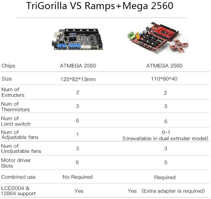 trigorilla-3d-yazici-kontrol-karti