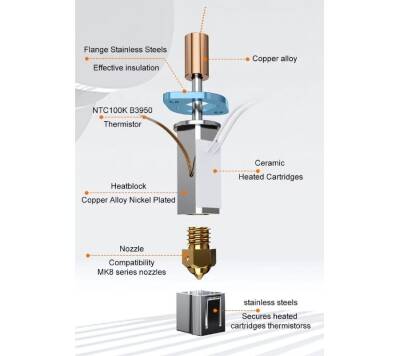 Creality K1/K1Max CHCB-OT Hotend Kit - 3 data-big=