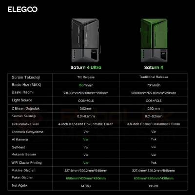 ELEGOO Saturn 4 Ultra 3D Yazıcı - 9 data-big=
