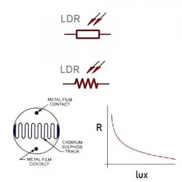 LDR - 10mm - 3
