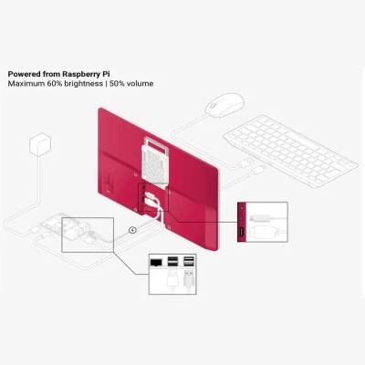 Raspberry Pi 15.6 Inch Monitör - 4 data-big=