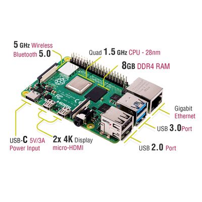 Raspberry Pi 4 Model B - 8GB - 5