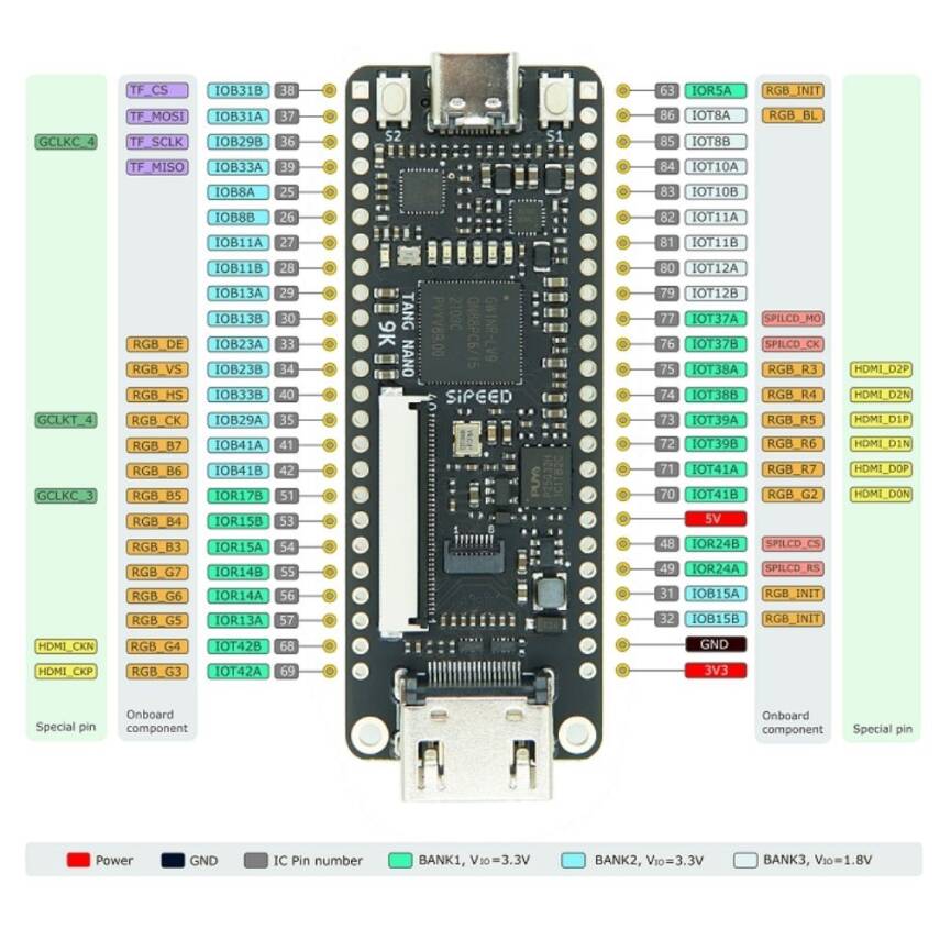 Tang Nano 9K FPGA Geliştirme Kartı - 3